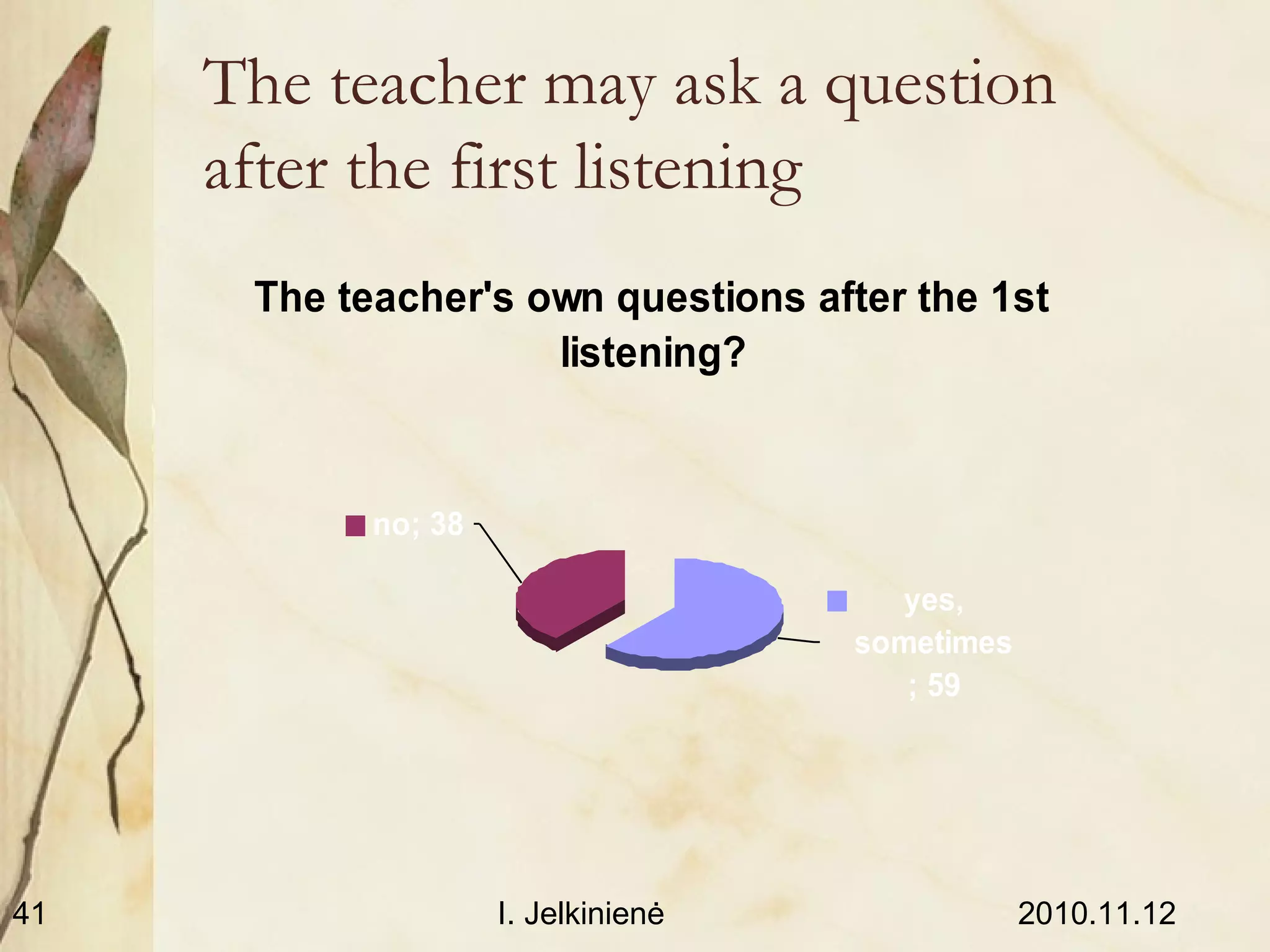 2010.11.12I. Jelkinienė41
The teacher may ask a question
after the first listening
The teacher's own questions after the 1st
listening?
no; 38
yes,
sometimes
; 59
 