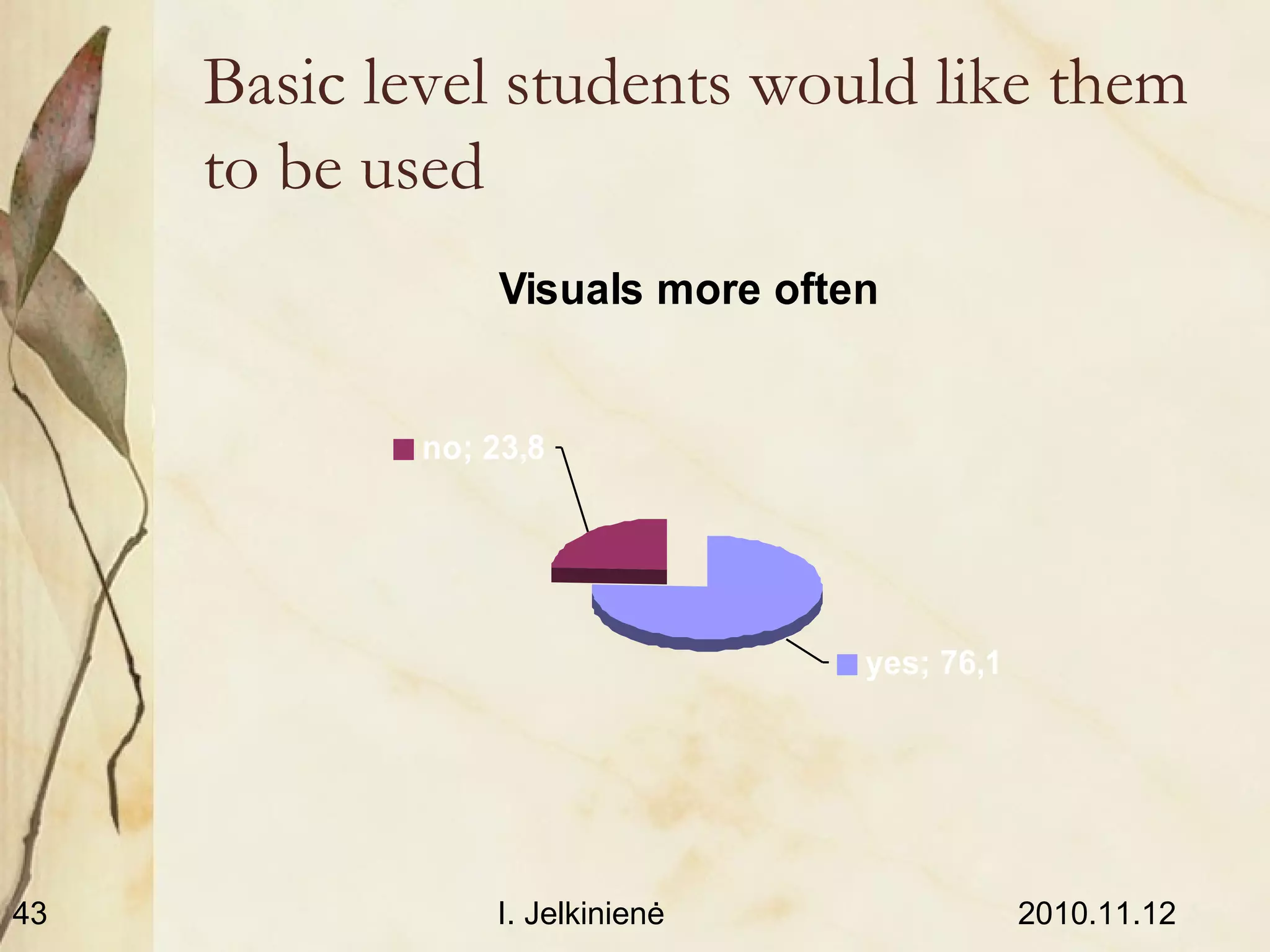 2010.11.12I. Jelkinienė43
Basic level students would like them
to be used
Visuals more often
no; 23,8
yes; 76,1
 