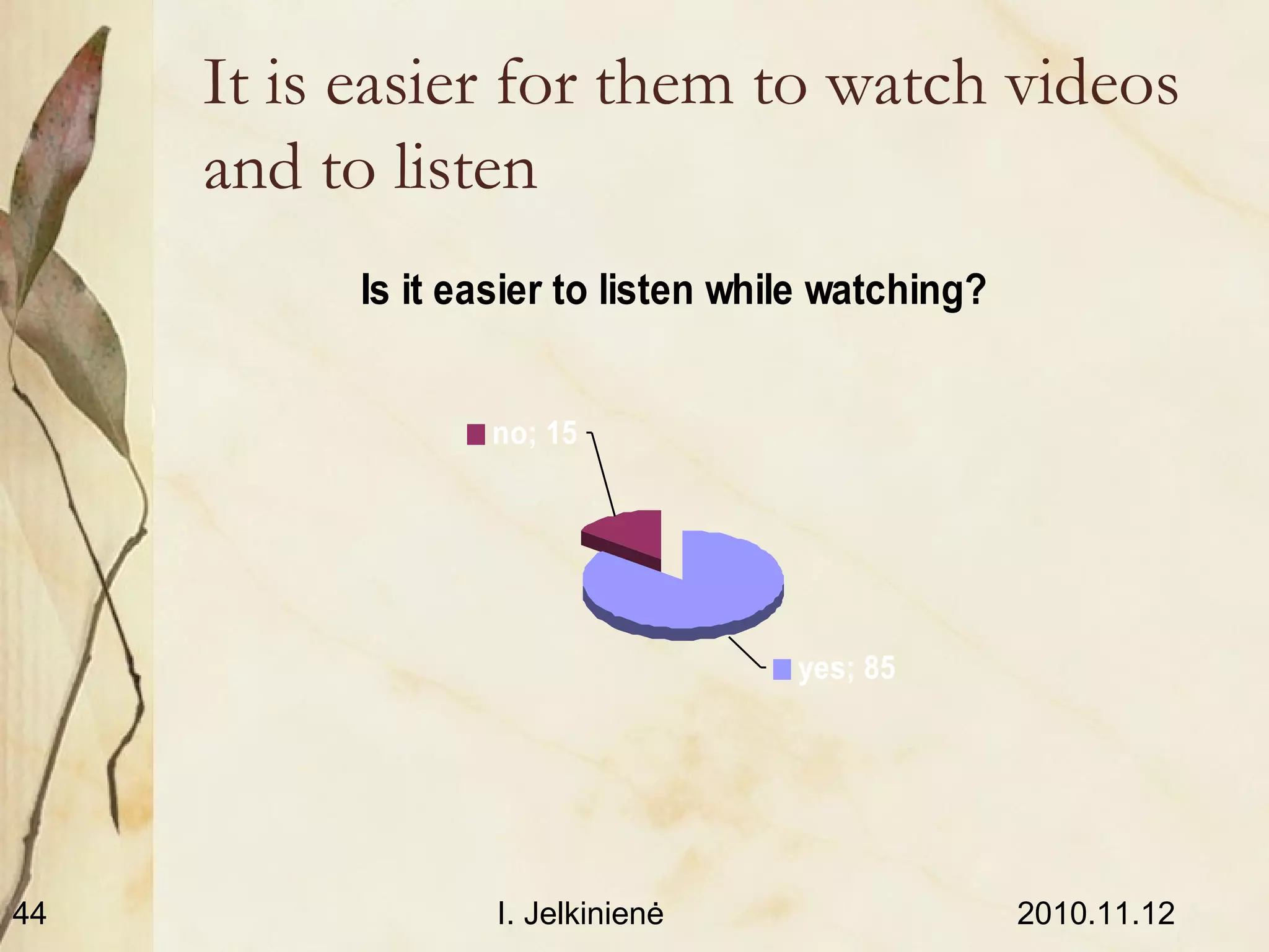 2010.11.12I. Jelkinienė44
It is easier for them to watch videos
and to listen
Is it easier to listen while watching?
no; 15
yes; 85
 