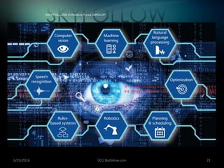 Images of the future of AI and machine learning | PPTX