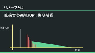 リバーブとは
直接音と初期反射、後期残響
エネルギー
時間
 