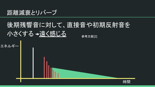 距離減衰とリバーブ
後期残響音に対して、直接音や初期反射音を
小さくする 遠く感じる
エネルギー
時間
参考文献[2]
 