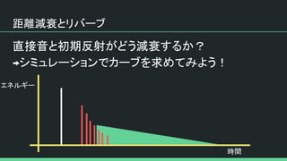 距離減衰とリバーブ
直接音と初期反射がどう減衰するか？
シミュレーションでカーブを求めてみよう！
エネルギー
時間
 