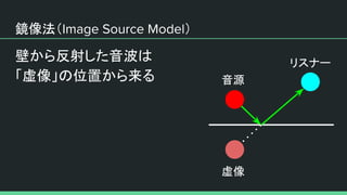 鏡像法（ ）
壁から反射した音波は
「虚像」の位置から来る 音源
虚像
リスナー
 