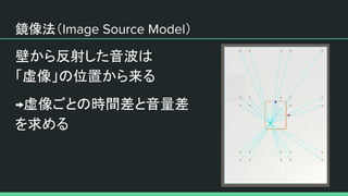 鏡像法（ ）
壁から反射した音波は
「虚像」の位置から来る
虚像ごとの時間差と音量差
を求める
 