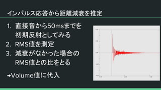 インパルス応答から距離減衰を推定
直接音から までを
初期反射としてみる
値を測定
減衰がなかった場合の
値との比をとる
値に代入
 