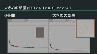大きめの部屋
６畳間 大きめの部屋
 