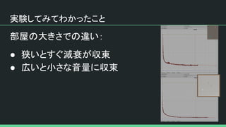 実験してみてわかったこと
部屋の大きさでの違い：
● 狭いとすぐ減衰が収束
● 広いと小さな音量に収束
 