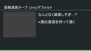 距離減衰カーブ： デフォルト
なんとなく減衰しすぎ ？
演出意図を持って描く
 