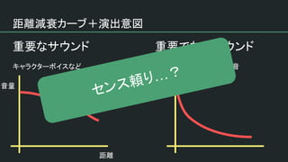 距離減衰カーブ＋演出意図
重要なサウンド
キャラクターボイスなど
重要でないサウンド
エアコンのノイズなど環境音
距離
音量
センス頼り…？
 