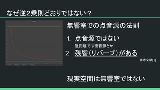 なぜ逆２乗則どおりではない？
無響室での点音源の法則
点音源ではない
近距離では面音源とか
残響（リバーブ）がある
現実空間は無響室ではない
参考文献[1]
 