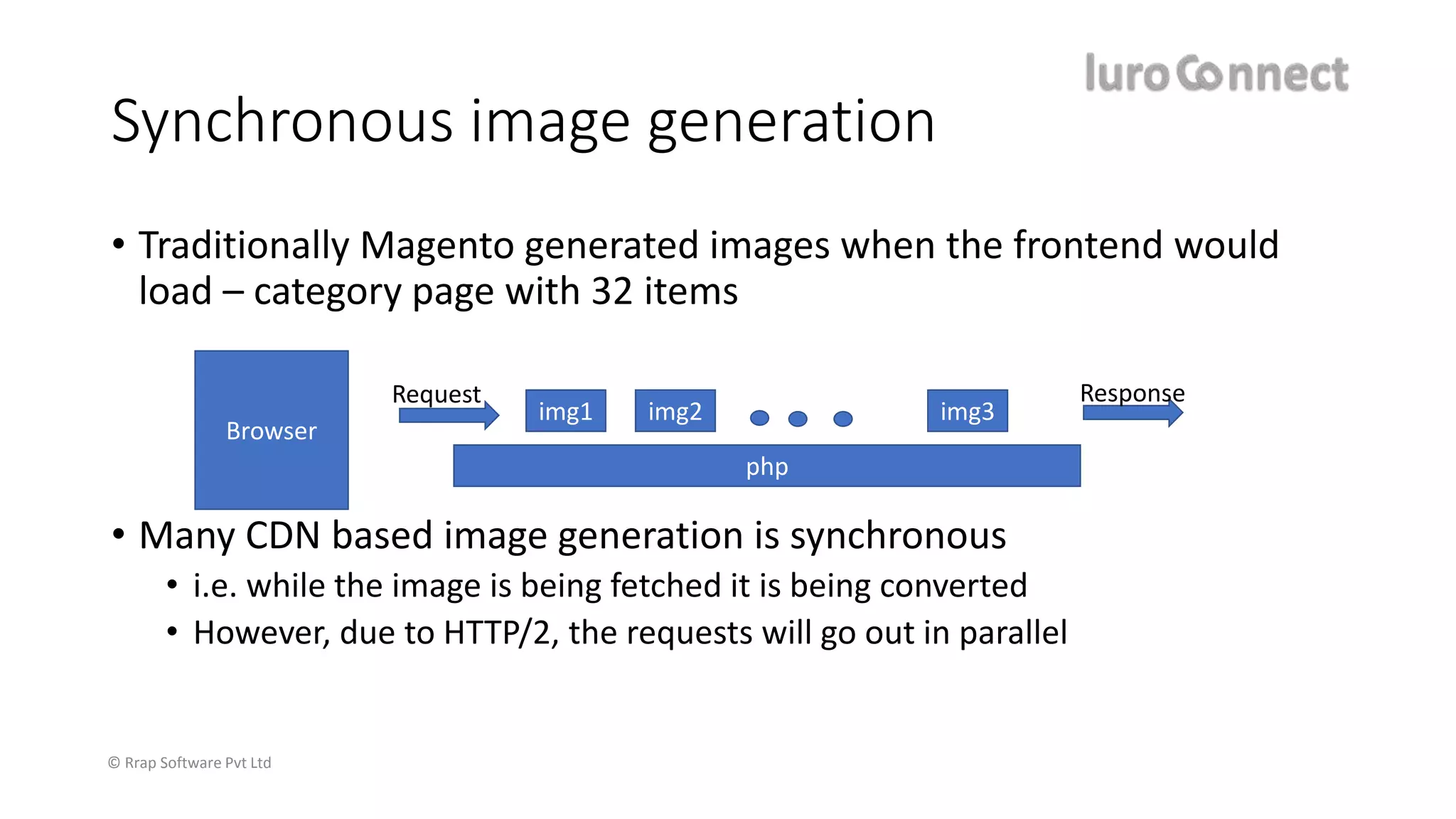 © Rrap Software Pvt Ltd
Synchronous image generation
• Traditionally Magento generated images when the frontend would
load – category page with 32 items
• Many CDN based image generation is synchronous
• i.e. while the image is being fetched it is being converted
• However, due to HTTP/2, the requests will go out in parallel
Browser
php
img1 img2 img3
Request Response
 