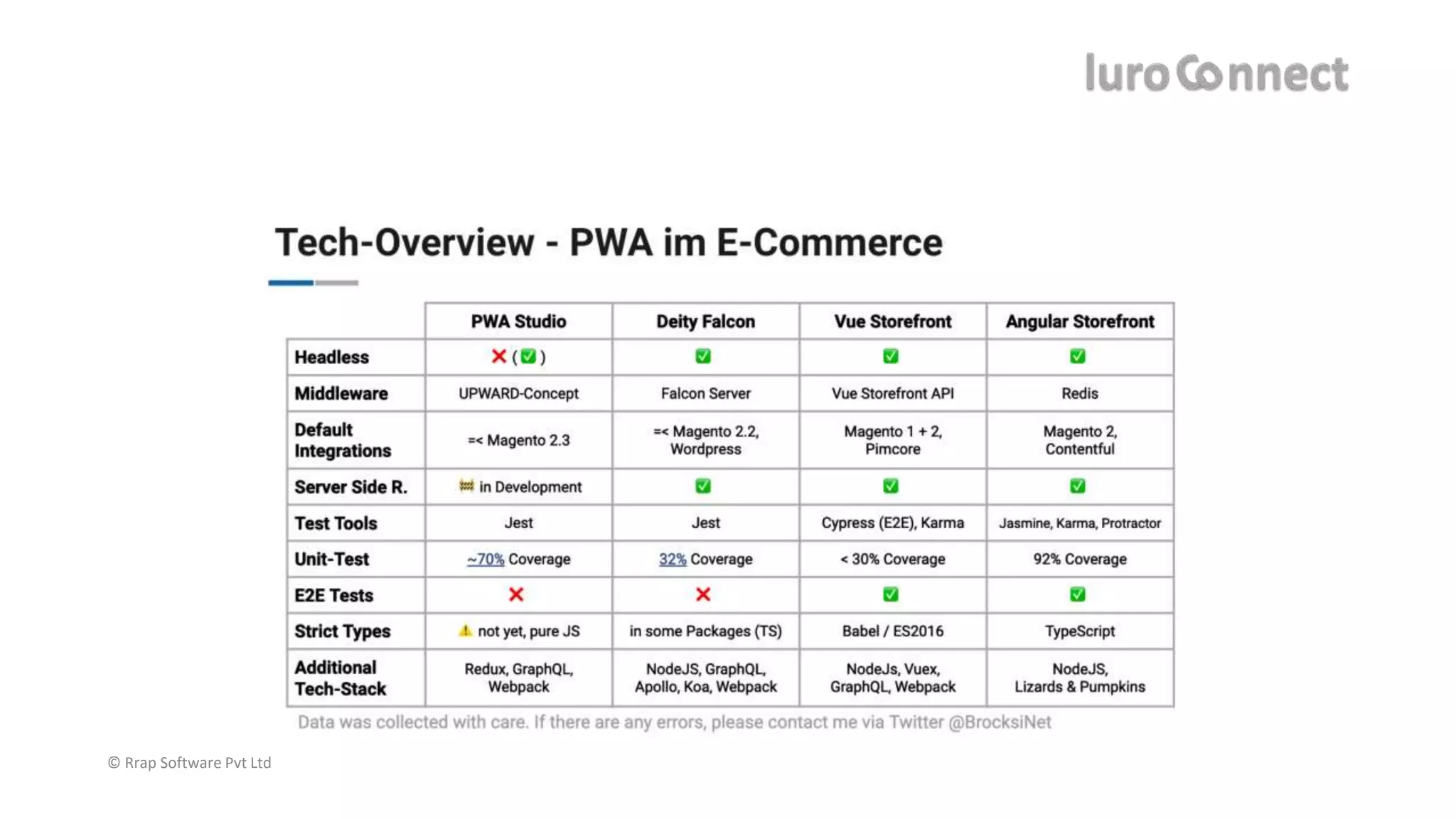 © Rrap Software Pvt Ltd
 