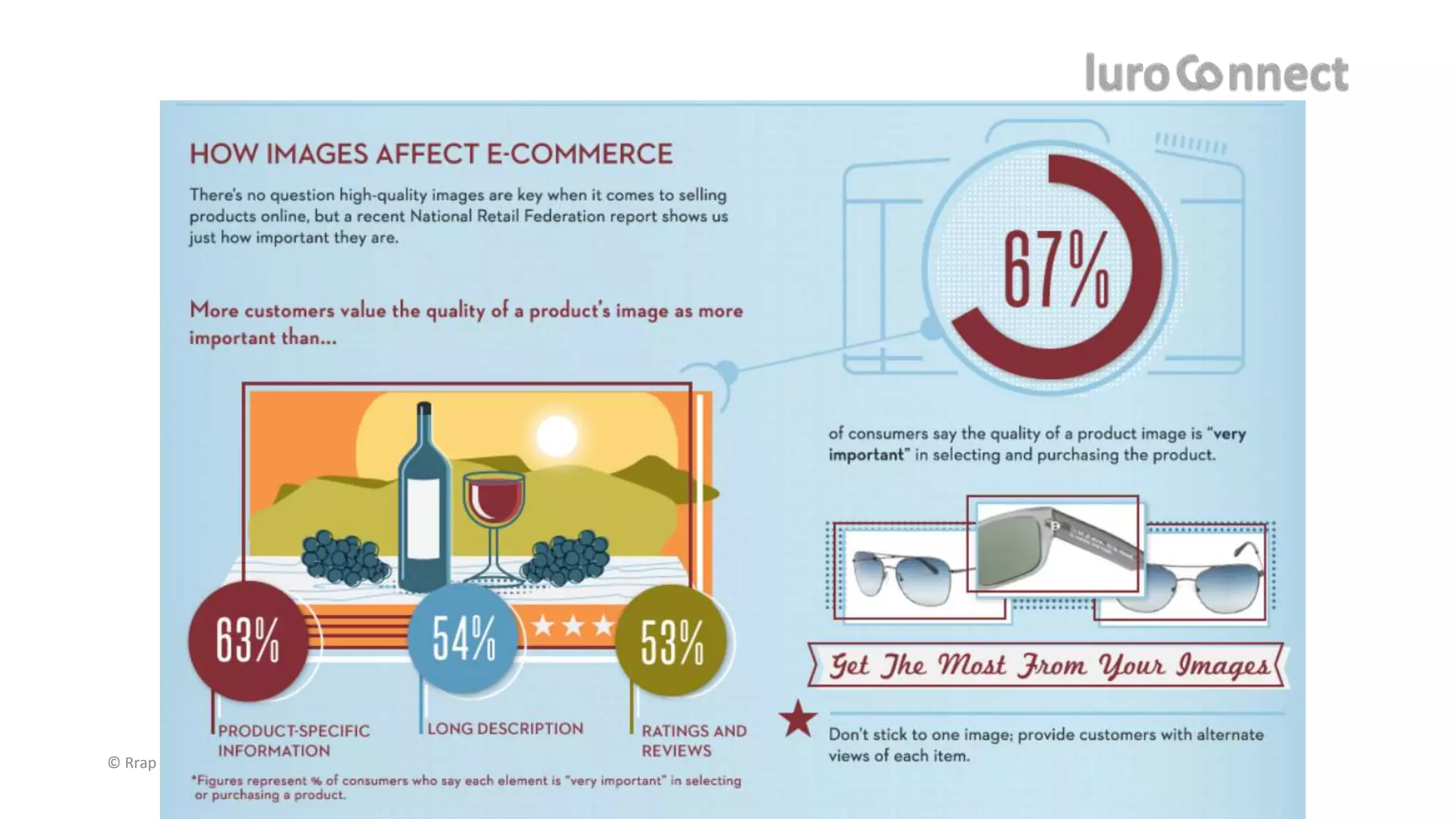 © Rrap Software Pvt Ltd
 