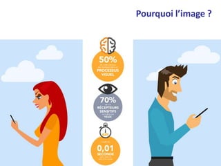 Pourquoi l’image ?
 