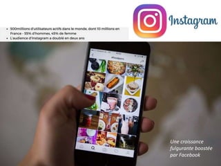 Une croissance
fulgurante boostée
par Facebook
 