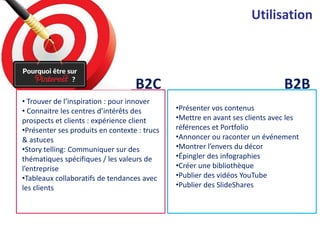• Trouver de l’inspiration : pour innover
• Connaitre les centres d’intérêts des
prospects et clients : expérience client
•Présenter ses produits en contexte : trucs
& astuces
•Story telling: Communiquer sur des
thématiques spécifiques / les valeurs de
l’entreprise
•Tableaux collaboratifs de tendances avec
les clients
•Présenter vos contenus
•Mettre en avant ses clients avec les
références et Portfolio
•Annoncer ou raconter un événement
•Montrer l’envers du décor
•Épingler des infographies
•Créer une bibliothèque
•Publier des vidéos YouTube
•Publier des SlideShares
B2C B2B
Utilisation
 