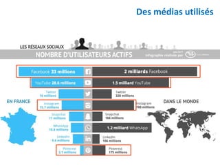 Des médias utilisés
 