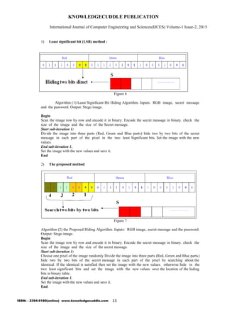 KNOWLEDGECUDDLE PUBLICATION
1) Least significant bit (LSB) method :
Figure 6
Algorithm (1) Least Significant Bit Hiding Algorithm. Inputs: RGB image, secret message
and the password. Output: Stego image.
Begin
Scan the image row by row and encode it in binary. Encode the secret message in binary. check the
size of the image and the size of the Secret message.
Start sub-iteration 1:
Divide the image into three parts (Red, Green and Blue parts) hide two by two bits of the secret
message in each part of the pixel in the two least Significant bits. Set the image with the new
values.
End sub-iteration 1.
Set the image with the new values and save it.
End
2) The proposed method
Figure 7
Algorithm (2) the Proposed Hiding Algorithm. Inputs: RGB image, secret message and the password.
Output: Stego image.
Begin
Scan the image row by row and encode it in binary. Encode the secret message in binary. check the
size of the image and the size of the secret message.
Start sub-iteration 1:
Choose one pixel of the image randomly Divide the image into three parts (Red, Green and Blue parts)
hide two by two bits of the secret message in each part of the pixel by searching about the
identical. If the identical is satisfied then set the image with the new values. otherwise hide in the
two least significant bits and set the image with the new values save the location of the hiding
bits in binary table.
End sub-iteration 1.
Set the image with the new values and save it.
End
International Journal of Computer Engineering and Sciences(IJCES) Volume-1 Issue-2, 2015
ISSN: - 2394-6180(online) www.knowledgecuddle.com 13
 