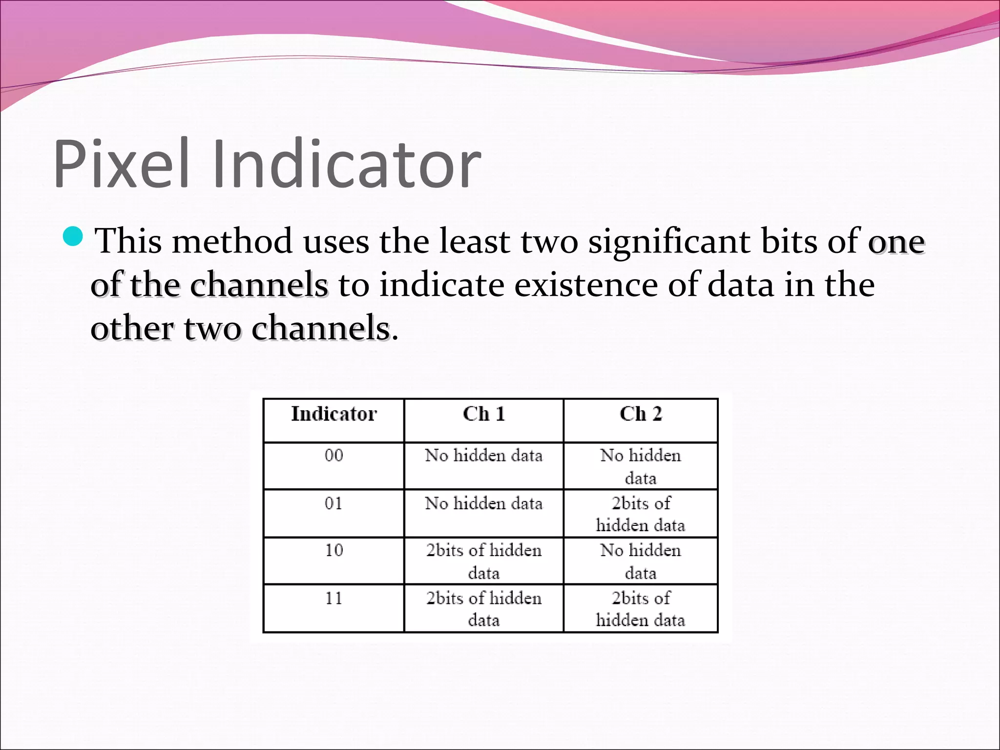 Pixel Indicator
This method uses the least two significant bits of oneone
of the channelsof the channels to indicate existence of data in the
other two channelsother two channels.
 