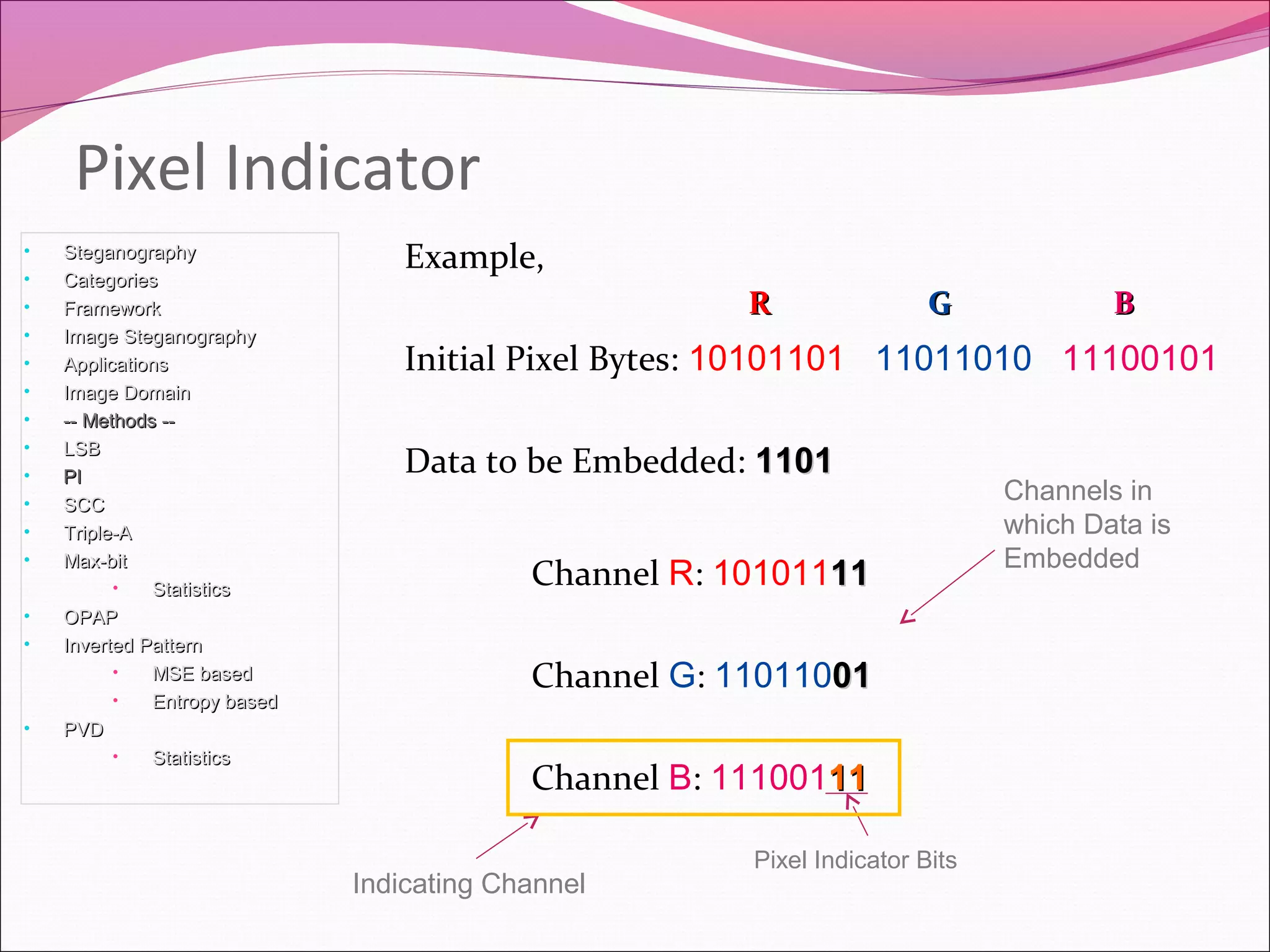Pixel Indicator
Example,
Initial Pixel Bytes: 10101101 11011010 11100101
Data to be Embedded: 11011101
Channel R: 1010111111
Channel G: 1101100101
Channel B: 1110011111
• SteganographySteganography
• CategoriesCategories
• FrameworkFramework
• Image SteganographyImage Steganography
• ApplicationsApplications
• Image DomainImage Domain
• -- Methods ---- Methods --
• LSBLSB
• PIPI
• SCCSCC
• Triple-ATriple-A
• Max-bitMax-bit
• StatisticsStatistics
• OPAPOPAP
• Inverted PatternInverted Pattern
• MSE basedMSE based
• Entropy basedEntropy based
• PVDPVD
• StatisticsStatistics
Pixel Indicator Bits
RR GG BB
Indicating Channel
Channels in
which Data is
Embedded
 
