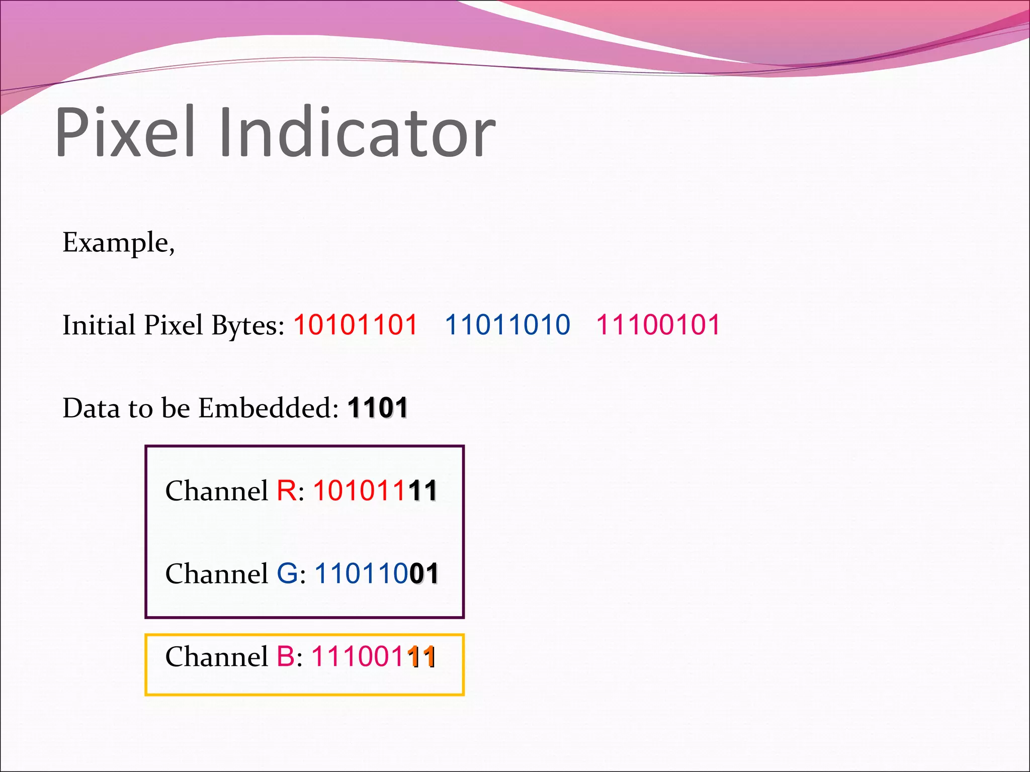 Pixel Indicator
Example,
Initial Pixel Bytes: 10101101 11011010 11100101
Data to be Embedded: 11011101
Channel R: 1010111111
Channel G: 1101100101
Channel B: 1110011111
 