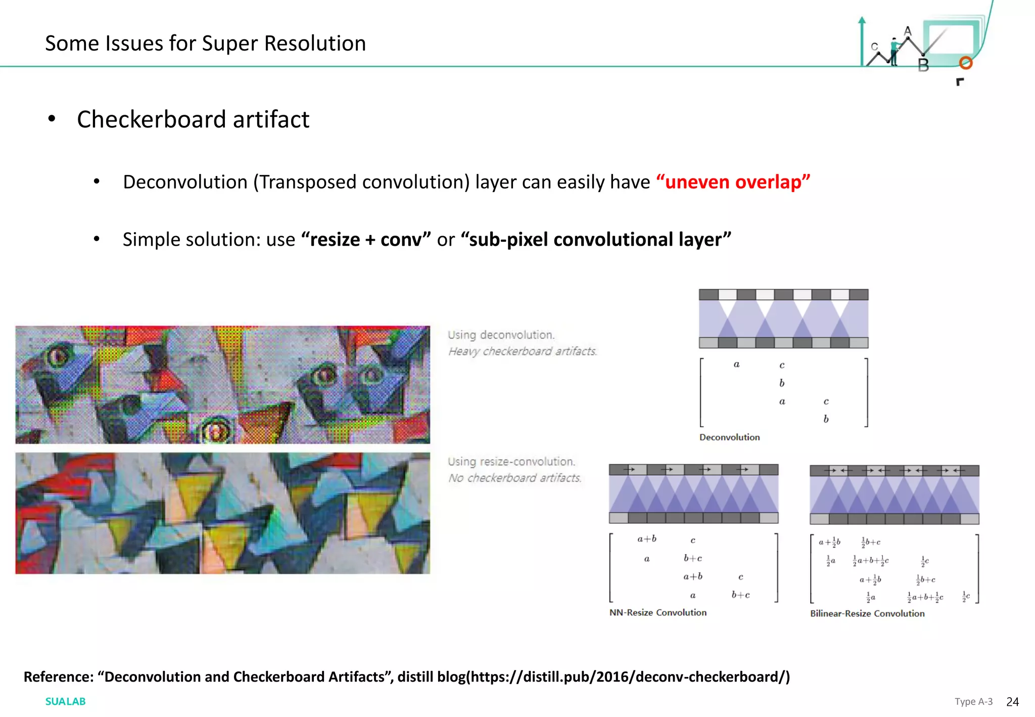 Single Image Super Resolution Overview | PDF