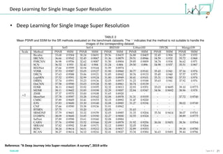 Single Image Super Resolution Overview | PDF