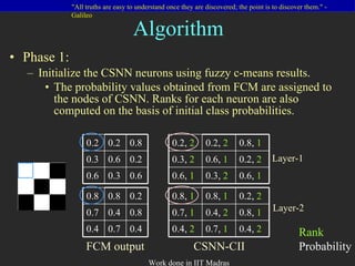 Algorithm Phase 1: Initialize the CSNN neurons using fuzzy c-means results. The probability values obtained from FCM are assigned to the nodes of CSNN. Ranks for each neuron are also computed on the basis of initial class probabilities. FCM output 0.2 0.2 0.8 0.3 0.6 0.2 0.6 0.3 0.6 0.8 0.8 0.2 0.7 0.4 0.8 0.4 0.7 0.4 0.2,  2 0.2,  2 0.8,  1 0.3,  2 0.6,  1 0.2,  2 0.6,  1 0.3,  2 0.6,  1 0.8,  1 0.8,  1 0.2,  2 0.7,  1 0.4,  2 0.8,  1 0.4,  2 0.7,  1 0.4,  2 Rank Probability CSNN-CII Layer-1 Layer-2 