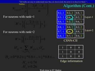 CSNN-CII Layer-1 Layer-2 Algorithm (Cont.) Edge information 0.2,  2 0.2,  2 0.8,  1 0.3,  2 0.6,  1 0.2,  2 0.6,  1 0.3,  2 0.6,  1 0.8,  1 0.8,  1 0.2,  2 0.7,  1 0.4,  2 0.8,  1 0.4,  2 0.7,  1 0.4,  2 For neurons with rank=1 For neurons with rank=2 1 0 0 1 0 0 1 0 0 