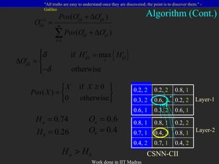 Algorithm (Cont.) CSNN-CII Layer-1 Layer-2 0.2,  2 0.2,  2 0.8,  1 0.3,  2 0.6,  1 0.2,  2 0.6,  1 0.3,  2 0.6,  1 0.8,  1 0.8,  1 0.2,  2 0.7,  1 0.4,  2 0.8,  1 0.4,  2 0.7,  1 0.4,  2 