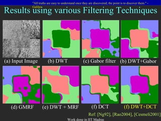 Results using various Filtering Techniques (a) Input Image Ref: [Ng92], [Rao2004], [Cesmeli2001] (b) DWT (c) Gabor filter (b) DWT+Gabor (d) GMRF (e) DWT + MRF (f) DCT (f) DWT+DCT 