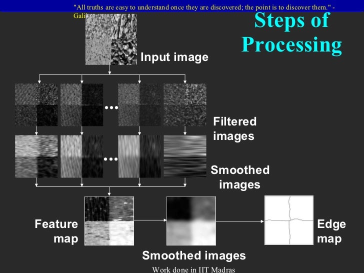 Image Texture Analysis