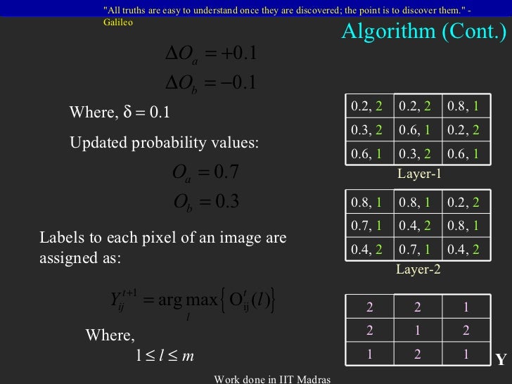 Image Texture Analysis