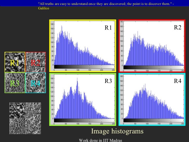 Image Texture Analysis