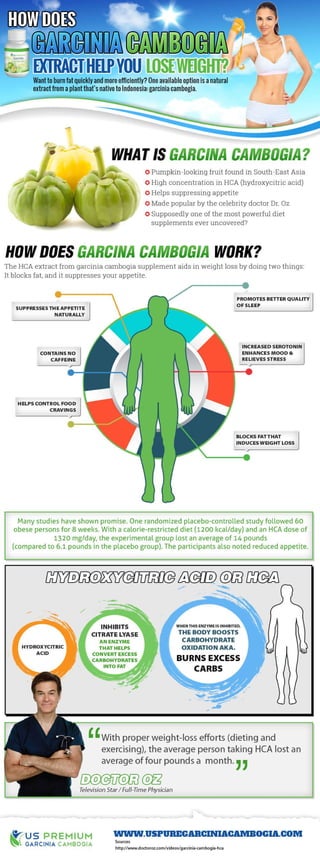 Health Infographics Design