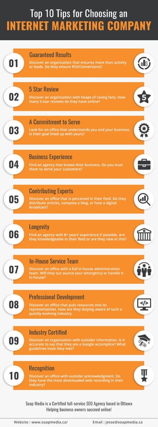 Ten Top Criteria for Choosing an Internet Marketing Company
