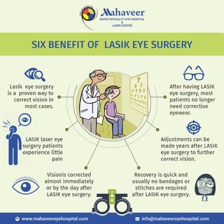 Six Benefits of Lasik eye Surgery 