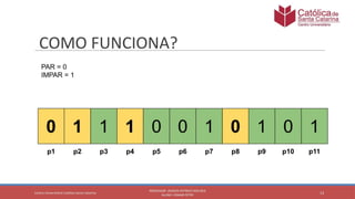 Matemática discreta: Código de Hamming