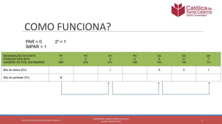 Matemática discreta: Código de Hamming