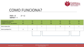 Matemática discreta: Código de Hamming