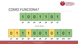 Matemática discreta: Código de Hamming