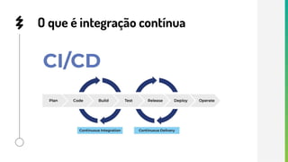 Testes em integração contínua