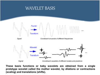 These basis functions or baby wavelets are obtained from a single
prototype wavelet called the mother wavelet, by dilations or contractions
(scaling) and translations (shifts).
WAVELET BASIS
 