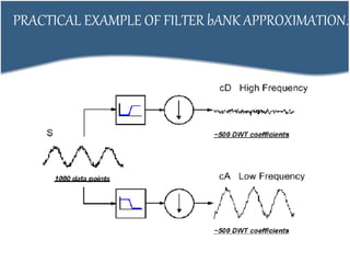 PRACTICAL EXAMPLE OF FILTER bANK APPROXIMATION.
 