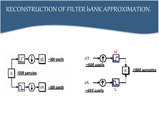 RECONSTRUCTION OF FILTER bANK APPROXIMATION.
 