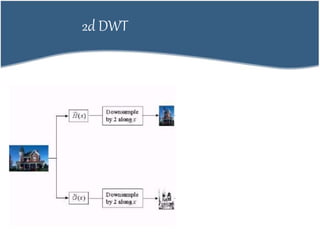 2d DWT
 