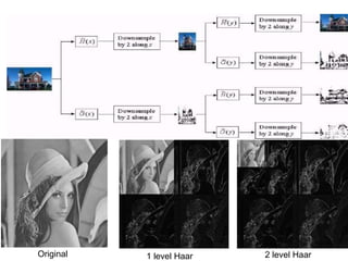 Shiva kathone,,,,kude kannane
1 level Haar 2 level HaarOriginal
 