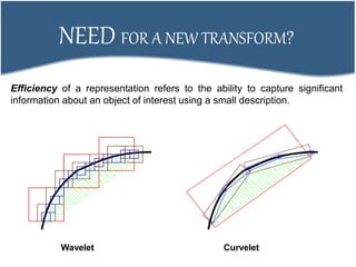NEED FOR A NEW TRANSFORM?
Efficiency of a representation refers to the ability to capture significant
information about an object of interest using a small description.
Wavelet Curvelet
 
