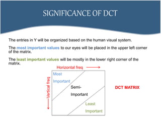 SIGNIFICANCE OF DCT
The entries in Y will be organized based on the human visual system.
The most important values to our eyes will be placed in the upper left corner
of the matrix.
The least important values will be mostly in the lower right corner of the
matrix.
Horizontal freq
Most
Important
Verticalfreq
Semi-
Important
Least
Important
DCT MATRIX
 